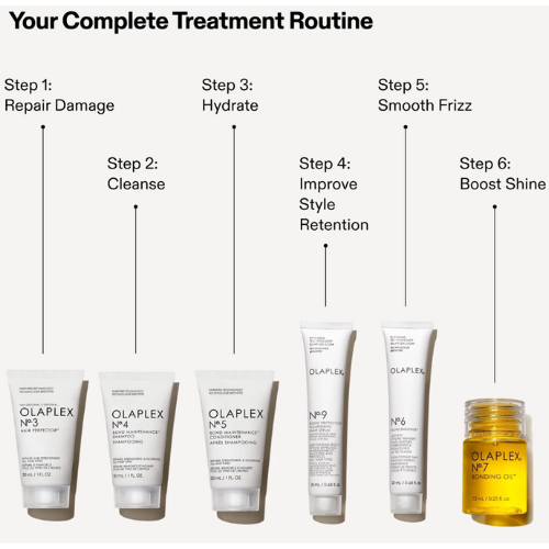 THE MINI ESSENTIALS - SET - Olaplex